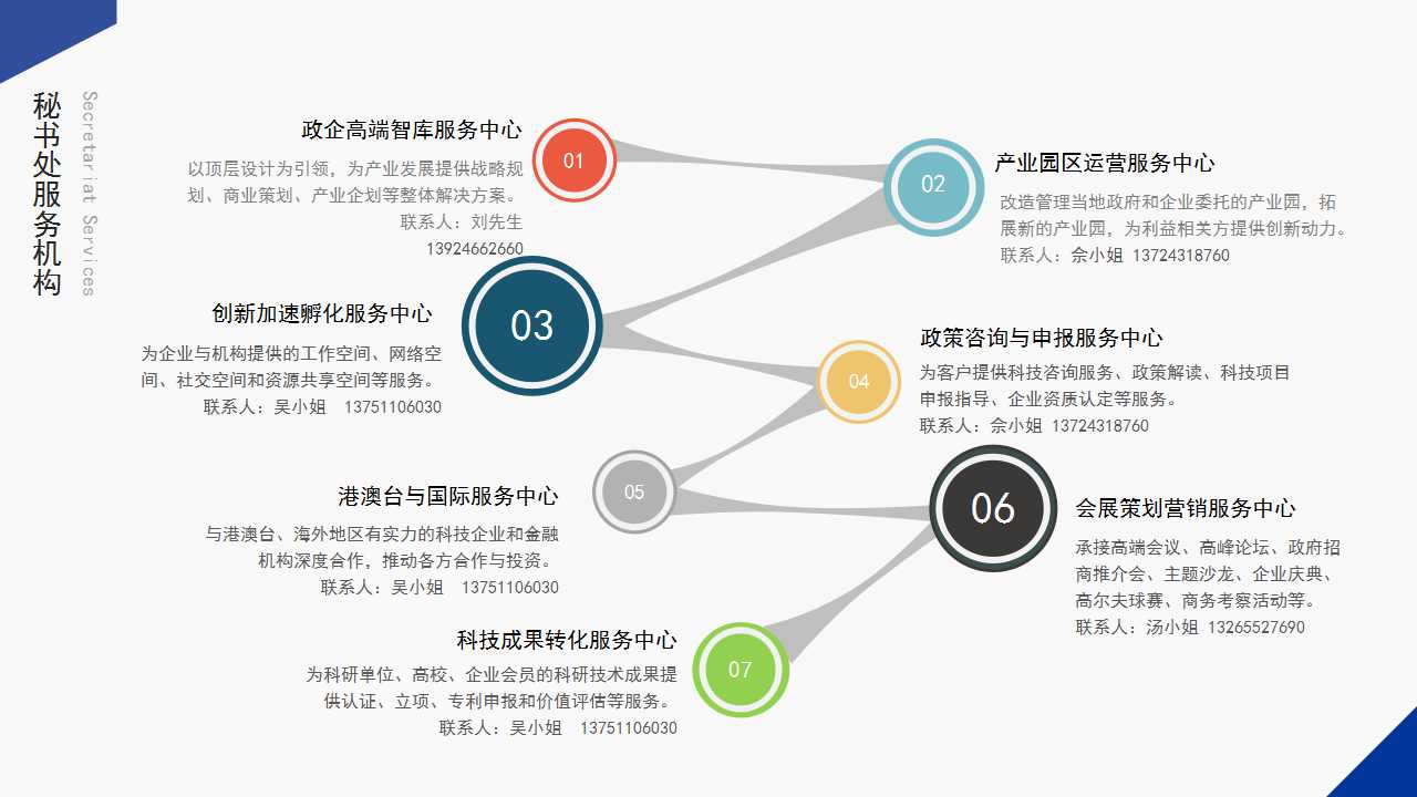 产学研周报2020年第20期